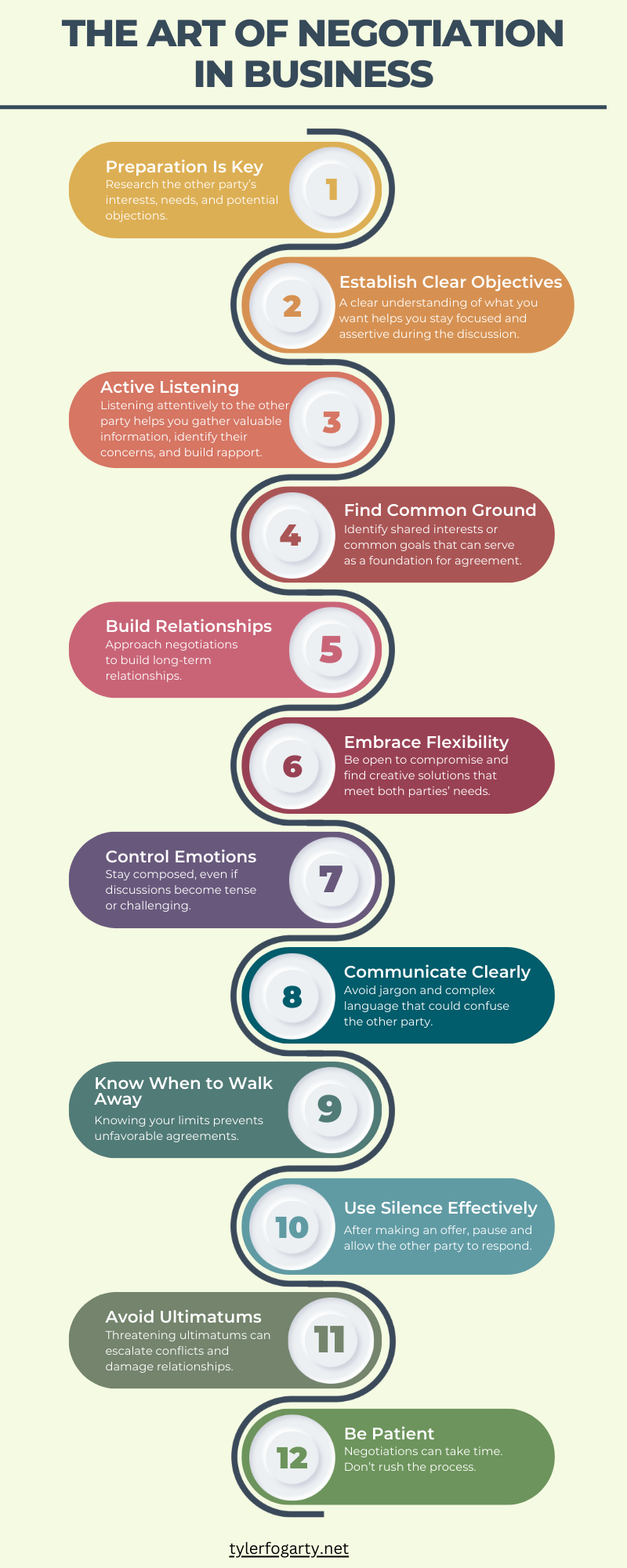 <br />
The Art of Negotiation in Business