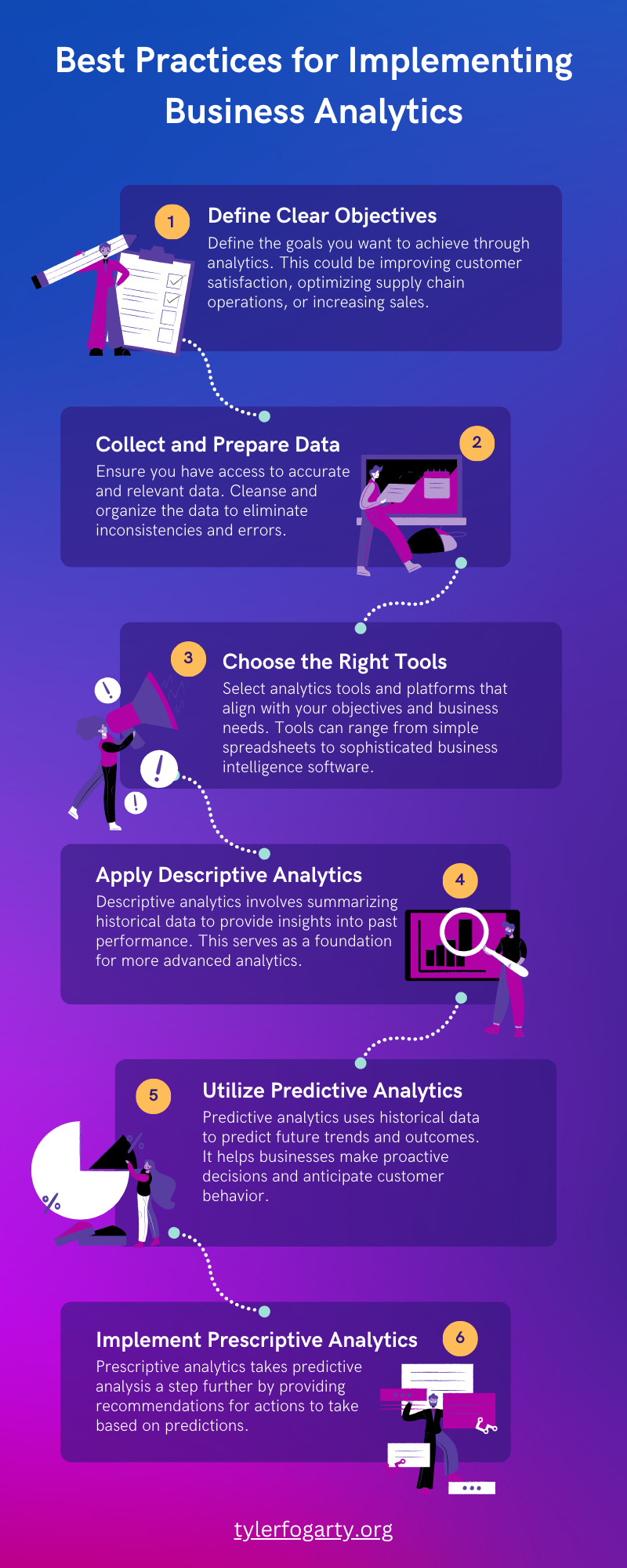 Best Practices for Implementing Business Analytics
